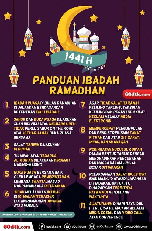 Poster Panduan Ibadah Ramadhan Simple